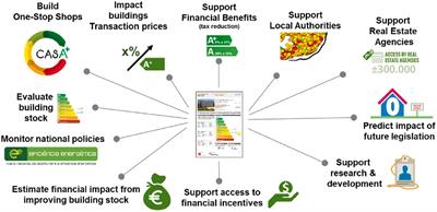 Residents’ participation in energy performance certification for collective action on climate change: the case of EnerGuide